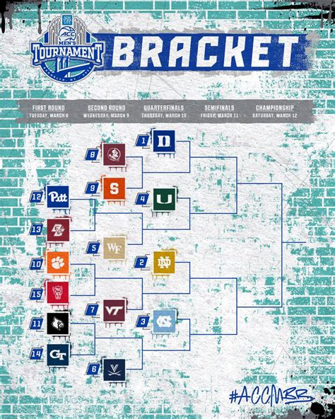 acc basketball predictions.